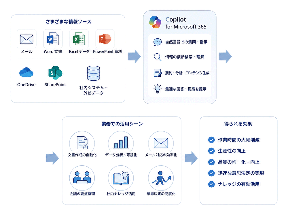 活用イメージ