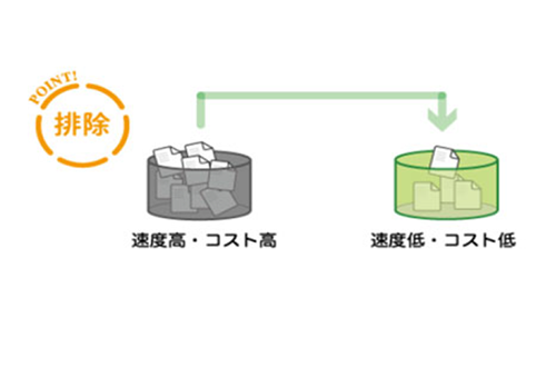 ストレージ階層が無いことを示す図